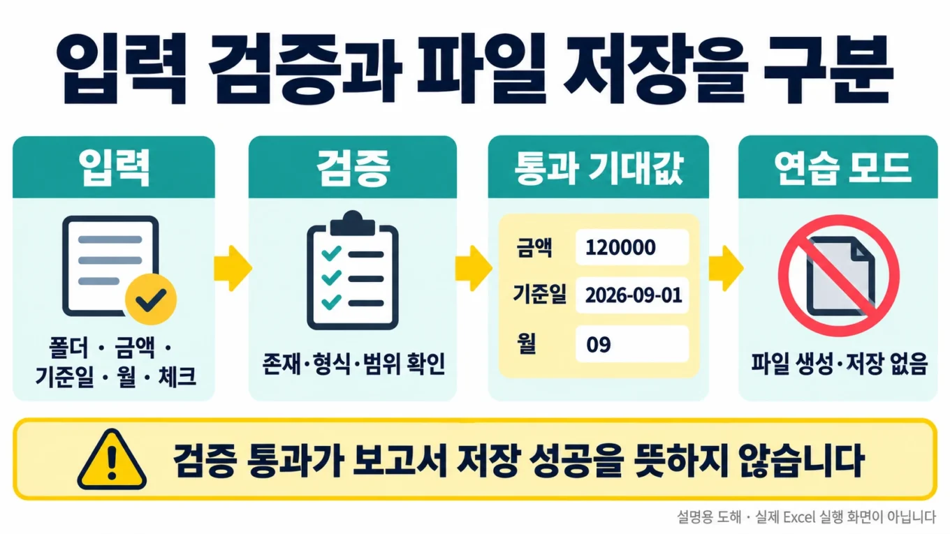 VBA 입력 검증 통과와 실제 파일 저장을 구분하는 연습 흐름도
