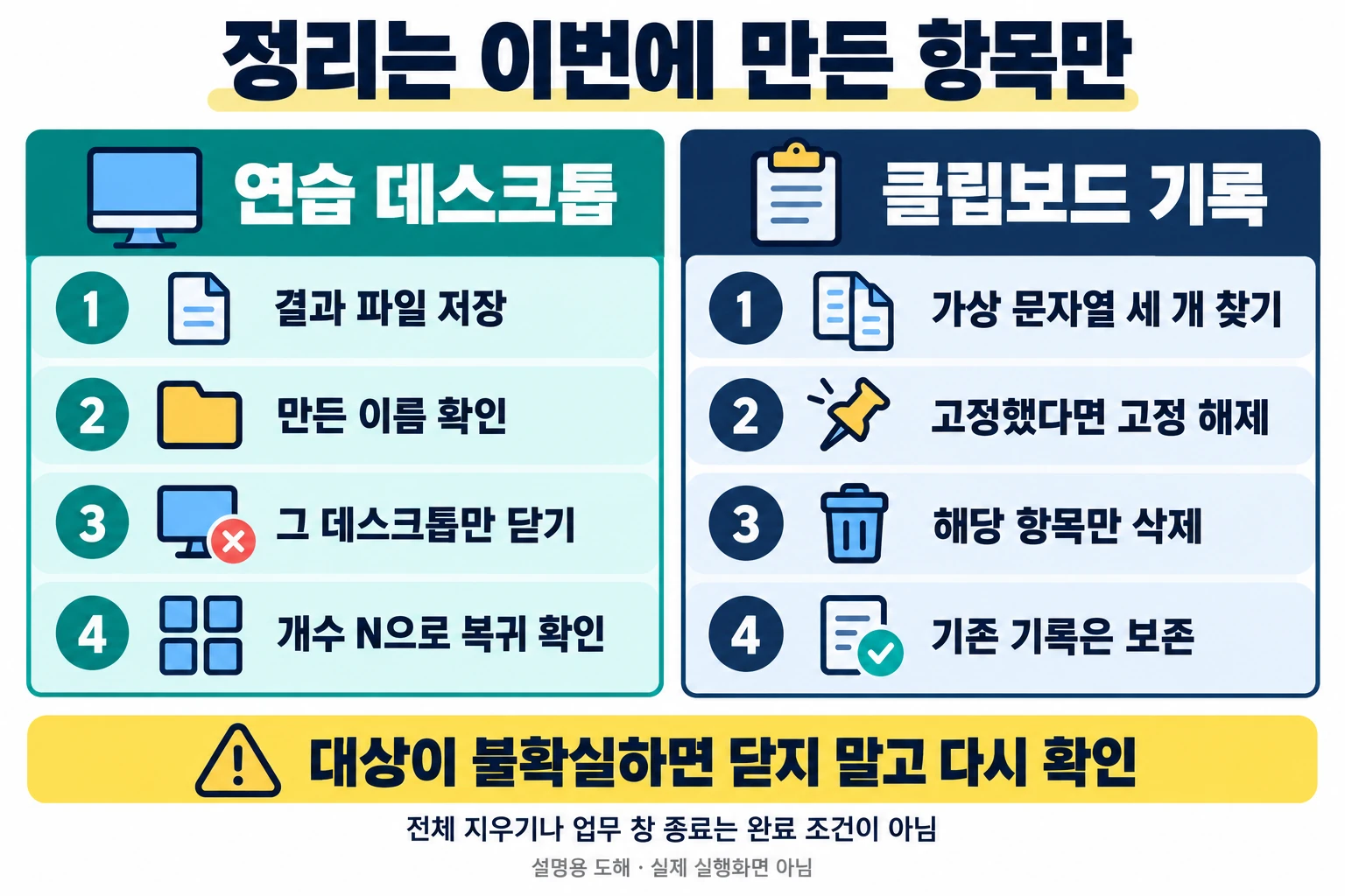 Windows 11 클립보드 기록과 가상 데스크톱: 세 줄 실습 5 결과를 저장하고 새로 만든 데스크톱과 실습 클립보드 항목만 정리하며 기존 기록을 보존하는 설명 도해