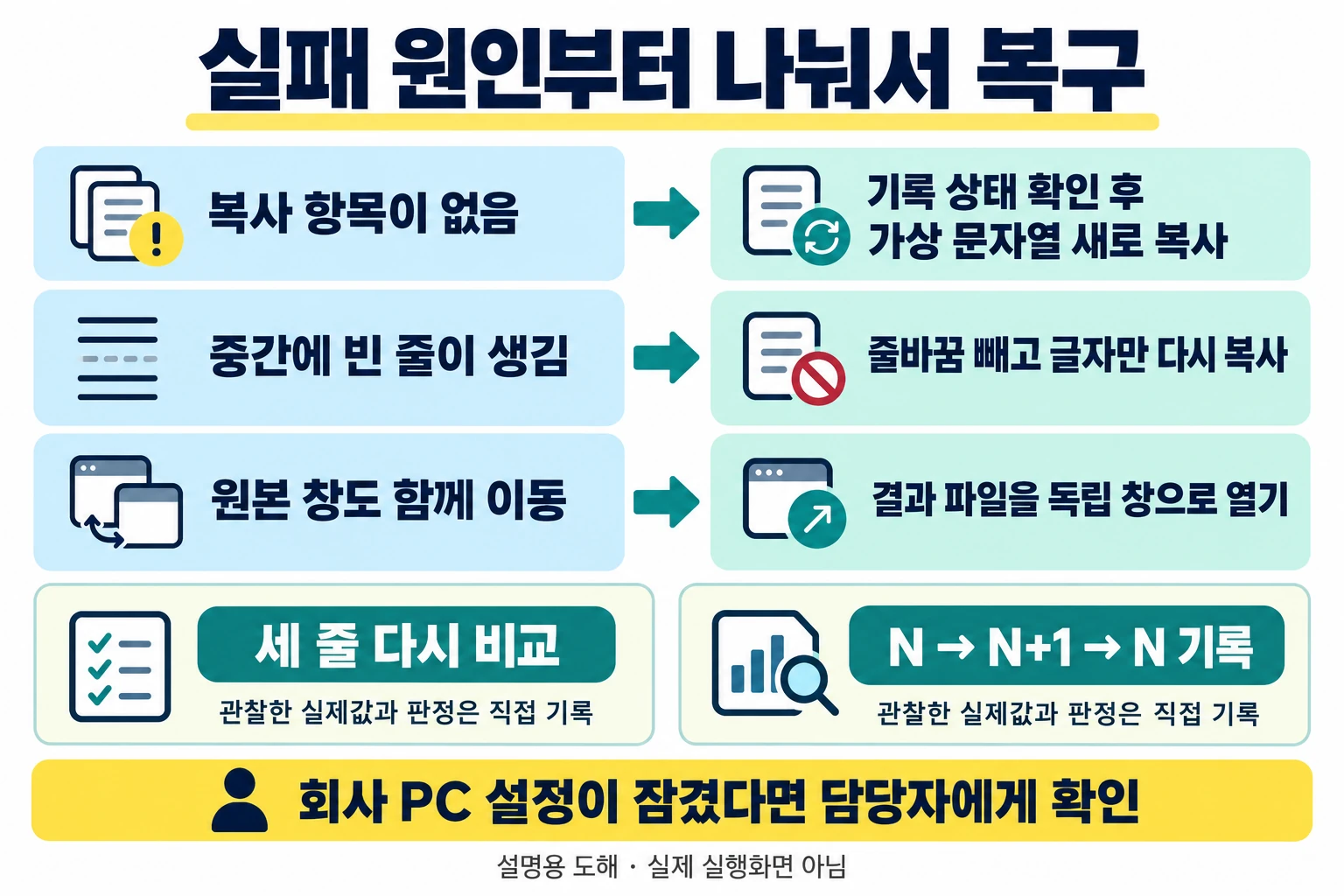 Windows 11 클립보드 기록과 가상 데스크톱: 세 줄 실습 6 복사 항목 없음·중간 빈 줄·원본 창 동반 이동을 구분하고 세 줄과 데스크톱 수를 다시 확인하는 복구 도해