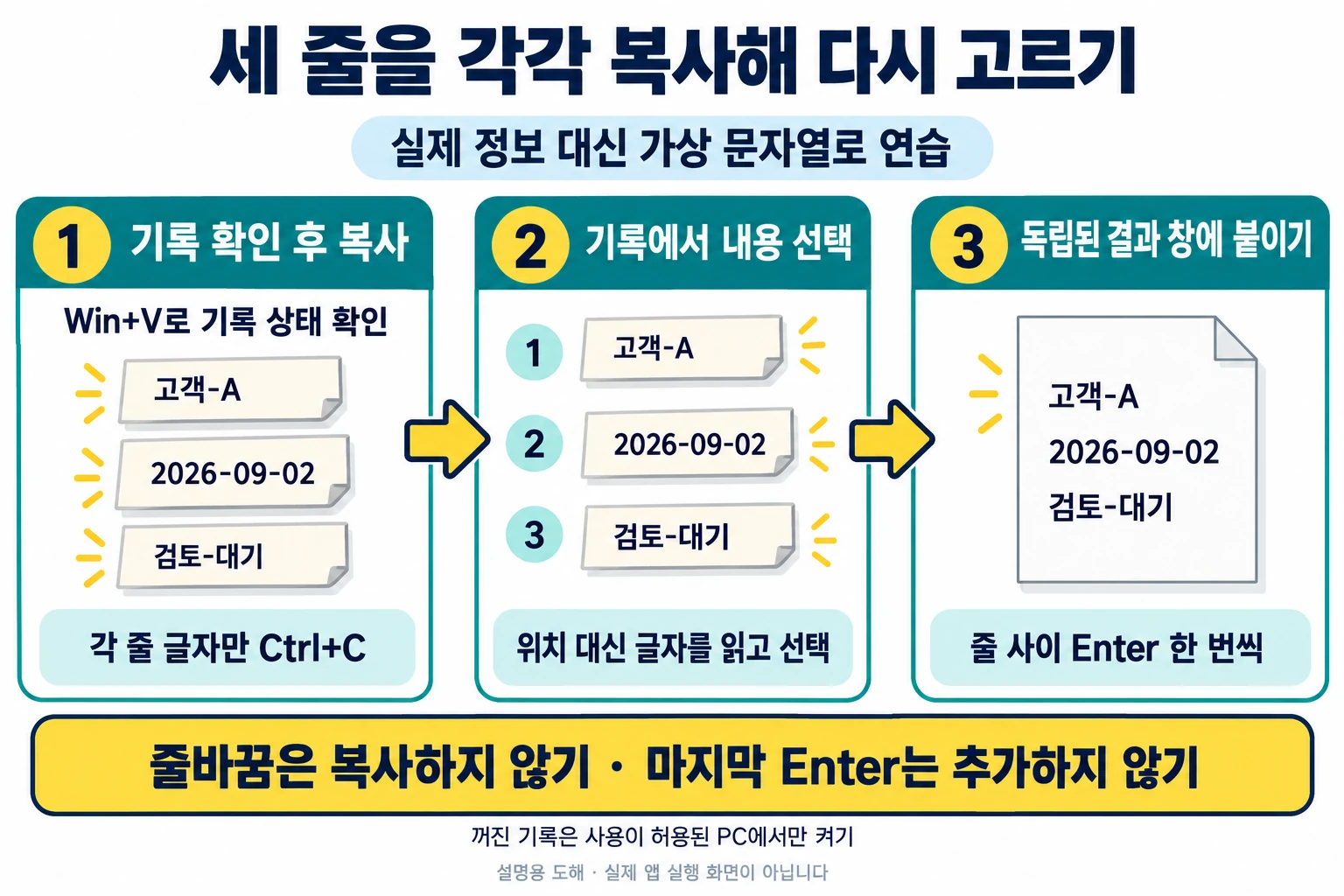 Windows 11 클립보드 기록과 가상 데스크톱: 세 줄 실습 3 가상 문자열 고객-A·2026-09-02·검토-대기를 각각 복사하고 내용으로 골라 독립 결과 창에 원래 순서로 붙이는 절차 도해