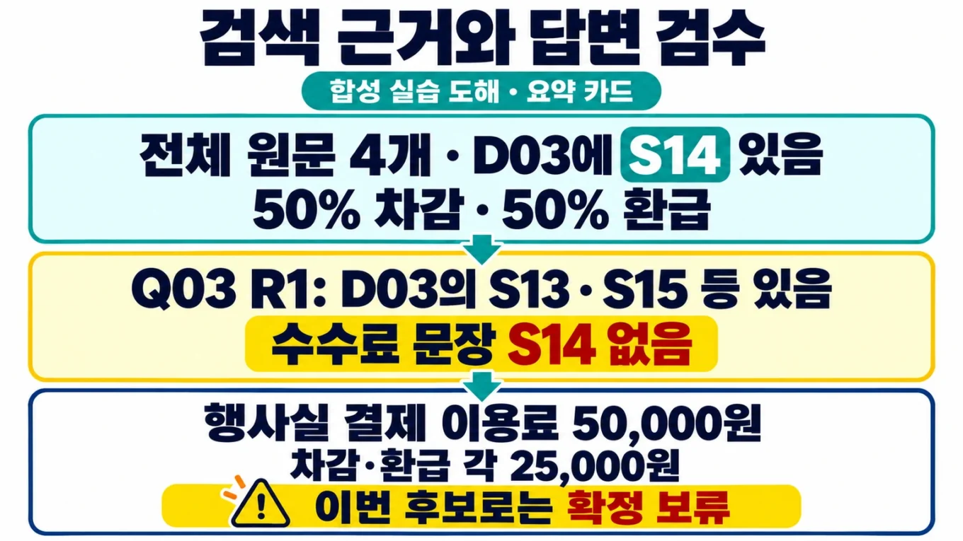 대표 이미지용 16대9 합성 실습 도해. 전체 원문 D03에는 S14의 50% 차감·50% 환급 규정이 있고 Q03 R1 후보에는 S13·S15 등이 있지만 S14가 없어 행사실 이용료 50,000원의 차감·환급 각 25,000원 확정을 보류하는 흐름