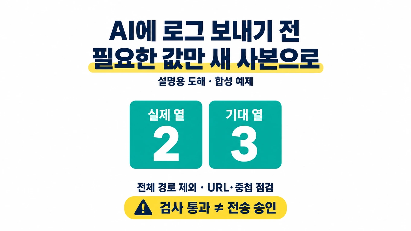 AI에 로그를 보내기 전 필요한 값만 새 사본으로 옮기고 실제 열 2와 기대 열 3, 전체 경로 제외 및 URL·중첩 점검을 확인하는 설명용 도해