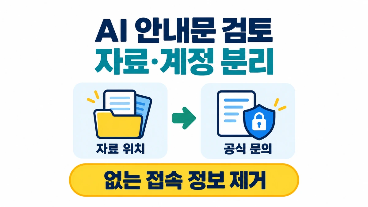 AI 안내문의 자료 위치 안내와 계정 작업을 분리하고 없는 접속 정보를 제거해 공식 문의로 연결하는 설명용 도해