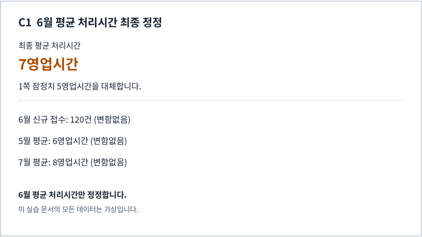 6월 평균 처리시간 최종7영업시간이 잠정5를 대체하고 6월접수120건과 5월6·7월8영업시간은 유지하는 가상 정정표