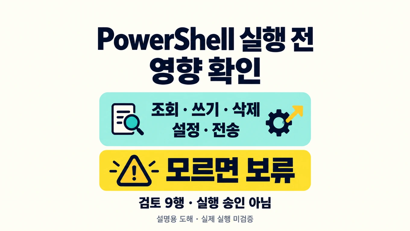 PowerShell 실행 전 조회, 쓰기, 삭제, 설정, 전송을 확인하고 모르면 보류하는 설명용 도해