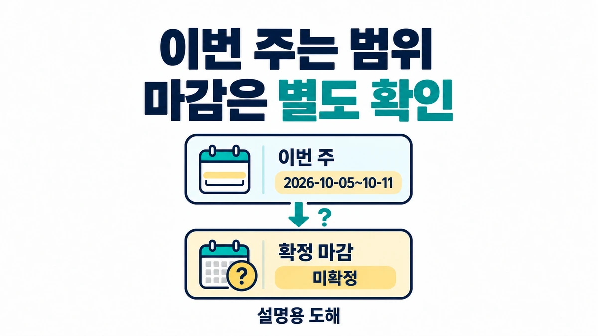 이번 주 2026년 10월 5~11일의 범위와 별도 확인이 필요한 미확정 마감을 구분한 설명용 도해