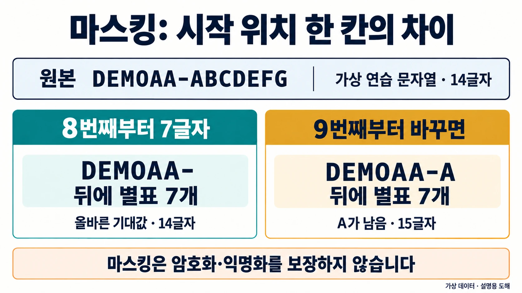 가상 문자열 마스킹 시작 위치 8과 9의 차이