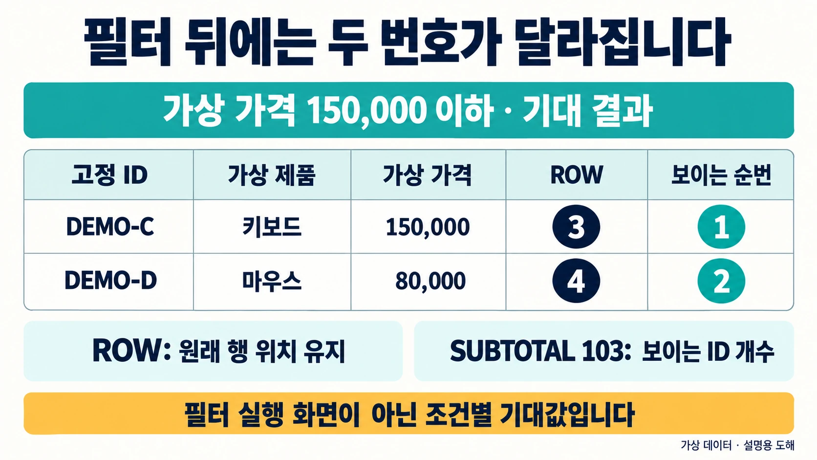 가격 필터 기대 결과의 ROW 3·4와 보이는 순번 1·2