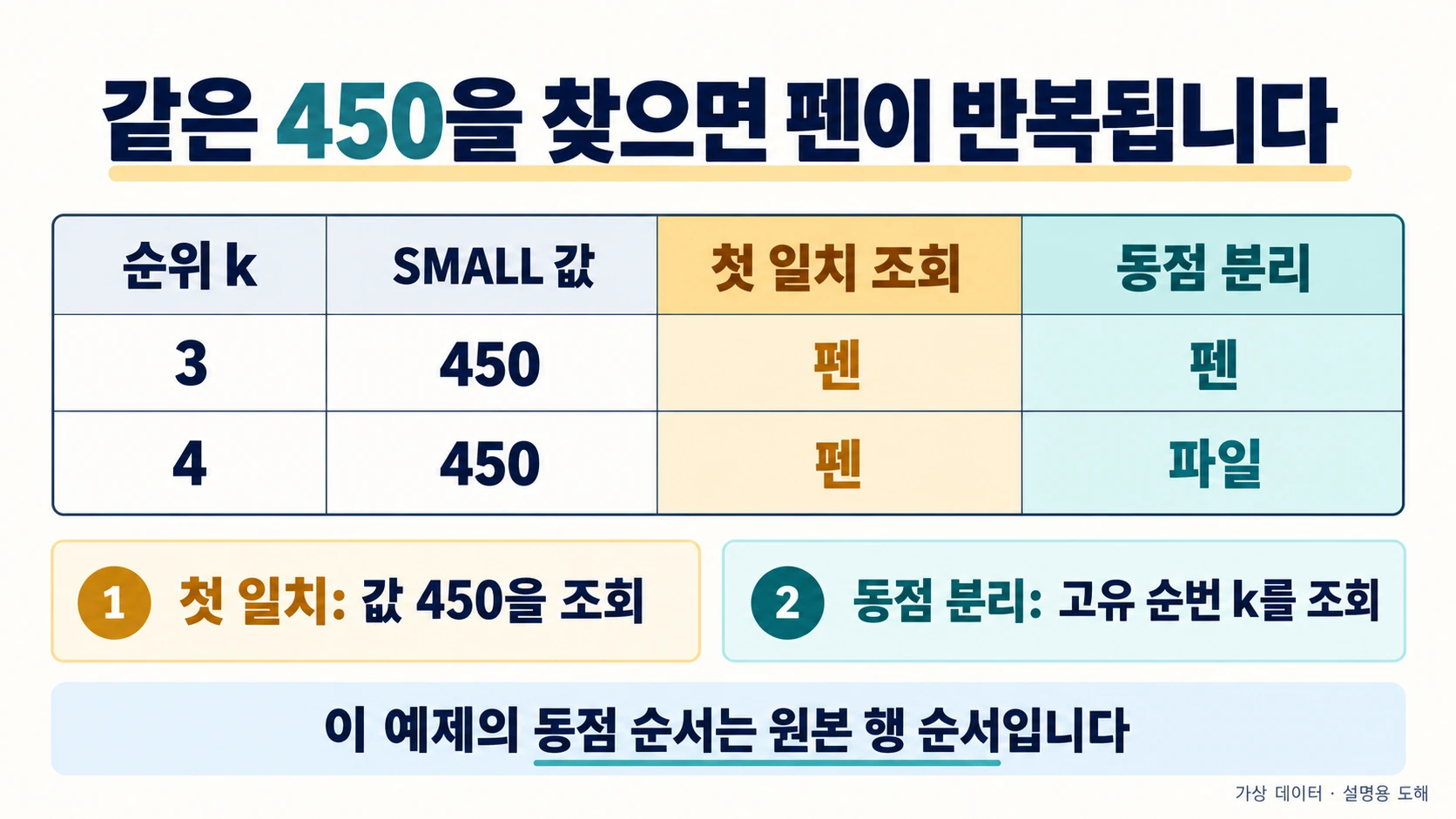 SMALL 동점450의 첫 일치 펜·펜과 동점 분리 펜·파일