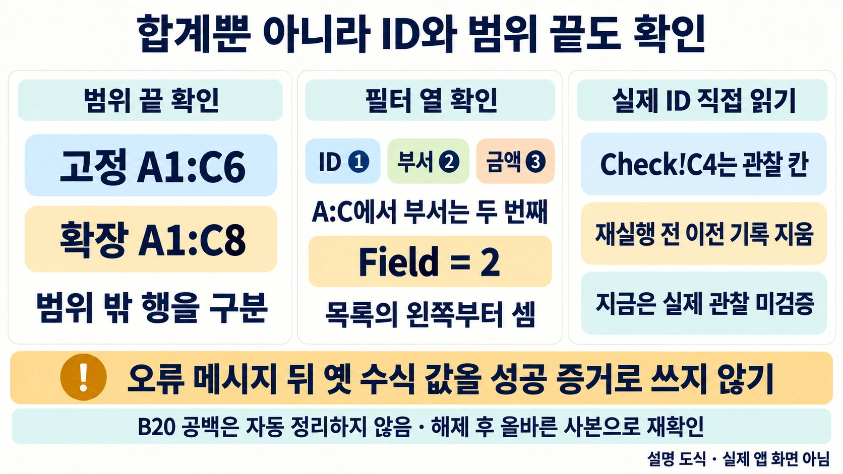 엑셀 매크로 기록기: 영업 필터를 녹화하고 범위 오류 확인하기 4 필터 범위 끝 주소, 부서 열 Field 2, Check C4의 직접 관찰 기록을 따로 확인하는 복구 설명 도해