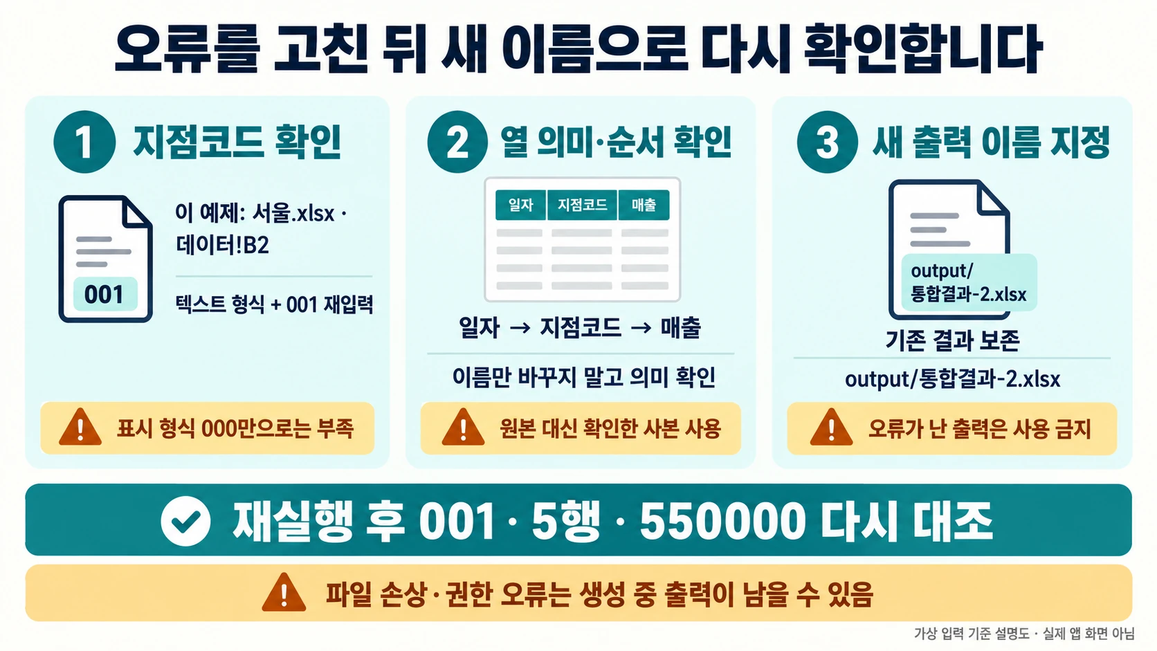 여러 엑셀 파일을 pandas로 합치고 결과를 검산하는 방법 6 서울.xlsx 데이터 시트 B2의 텍스트 지점코드 복구, 열 의미·순서 확인, 새 출력 이름으로 재실행하는 복구 절차