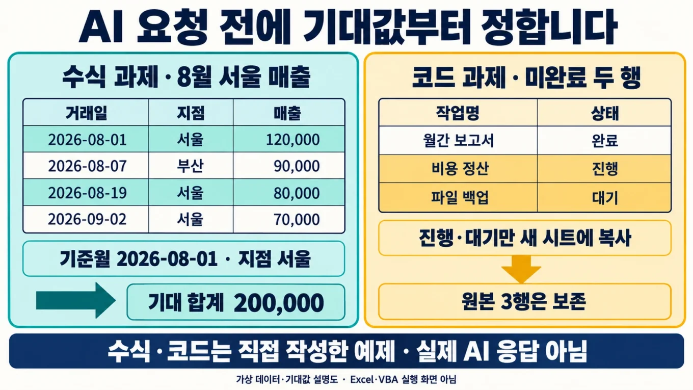 8월 서울 매출 200000과 진행·대기 작업 두 행의 서로 다른 과제