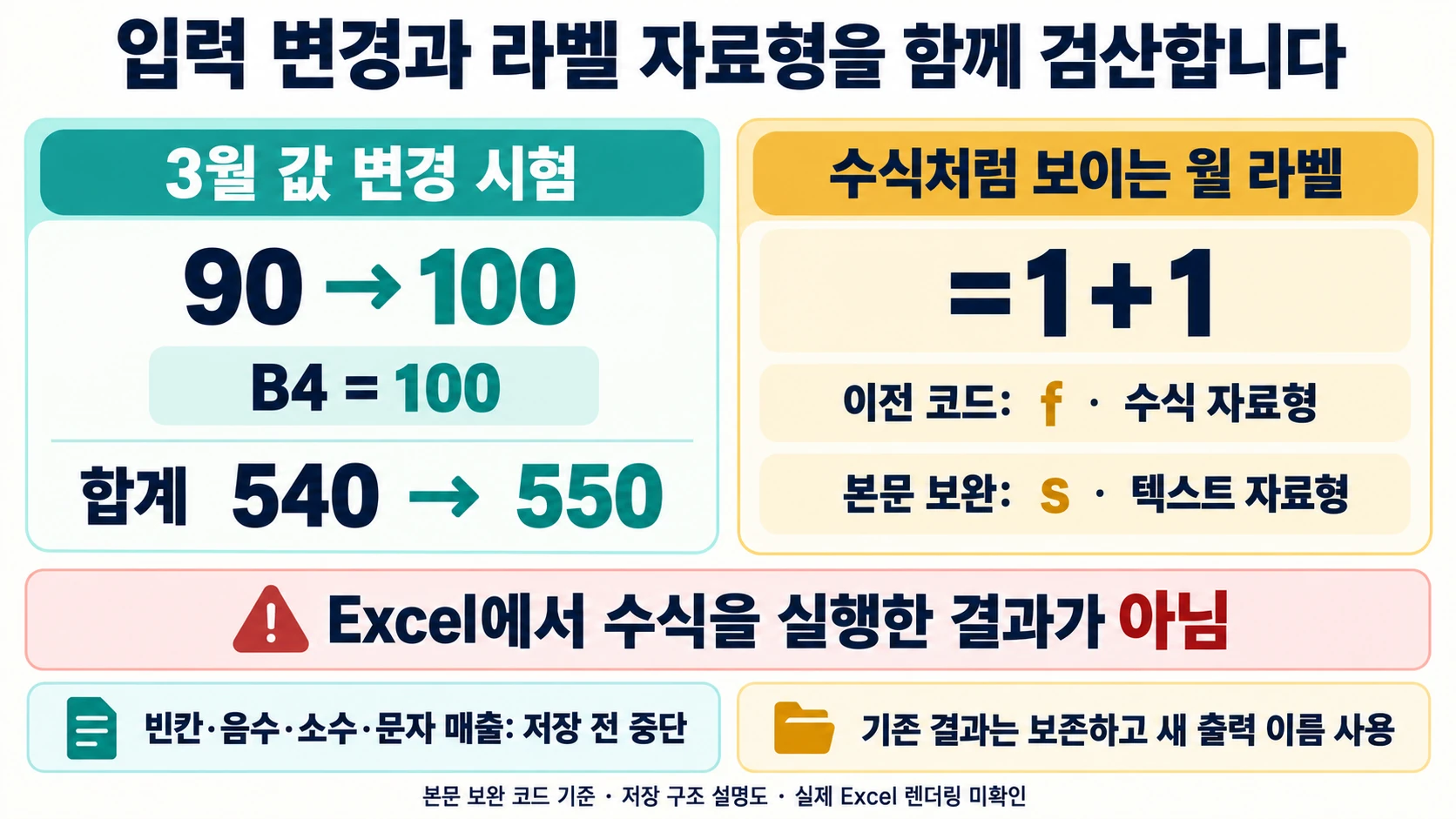 openpyxl로 엑셀 막대 차트를 만들고 범위를 검산하는 방법 4 3월 값을 90에서 100으로 바꾸는 합계 검산과 수식처럼 보이는 월 라벨의 f·s 자료형 비교