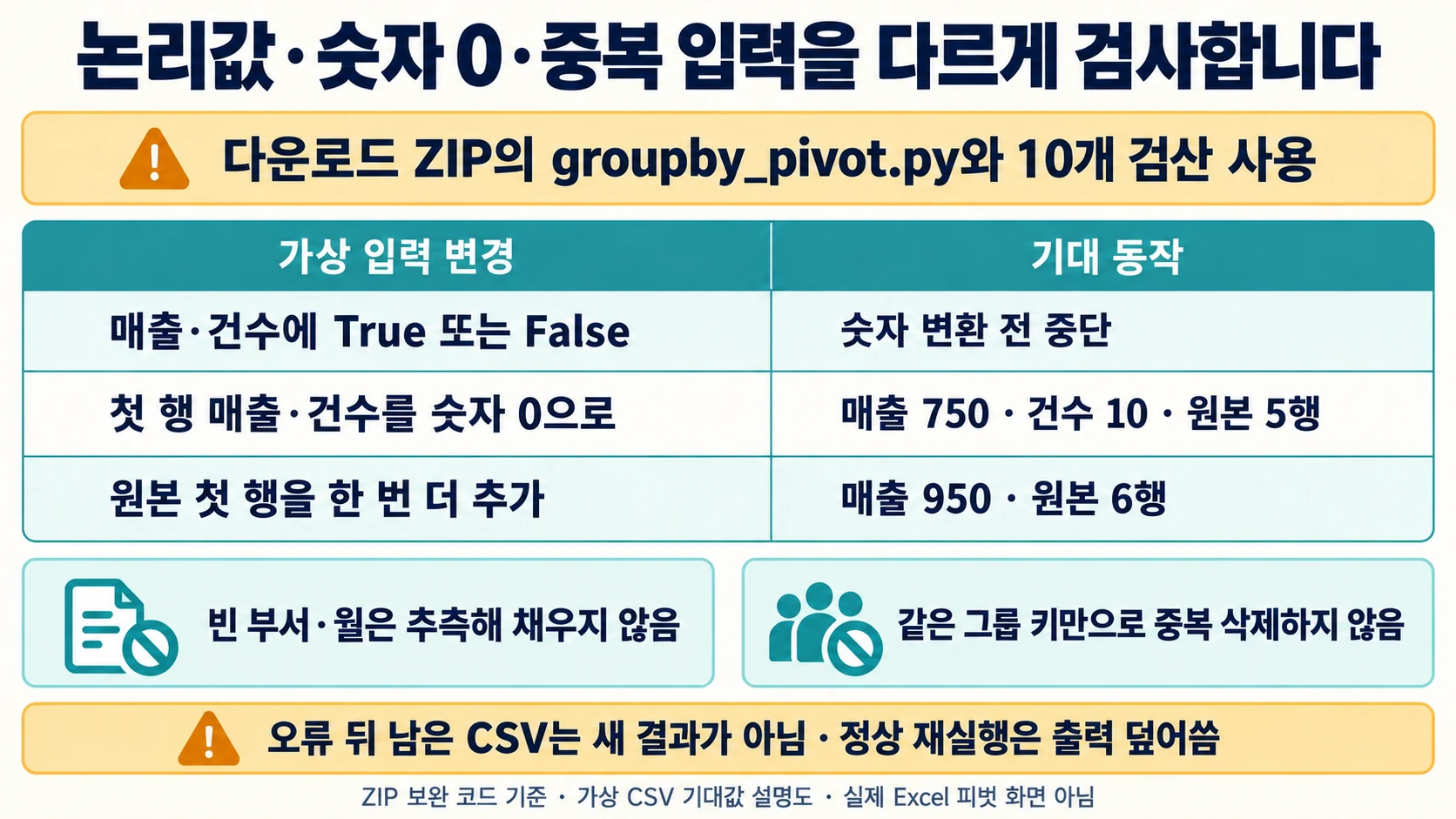 엑셀 피벗을 코드 한 줄로 — pandas groupby 집계 4 설명용 도해: 논리값 거부, 숫자 0 유지, 중복 첫 행 추가의 서로 다른 기대 동작