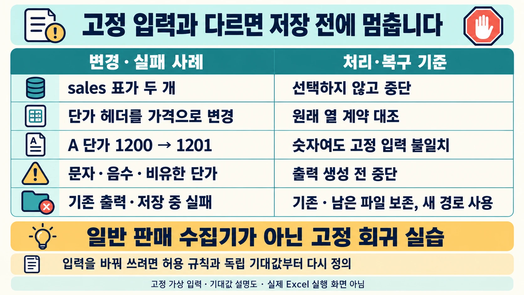 중복 sales 표, 변경 헤더·숫자, 잘못된 단가와 저장 실패를 구분하는 복구 기준
