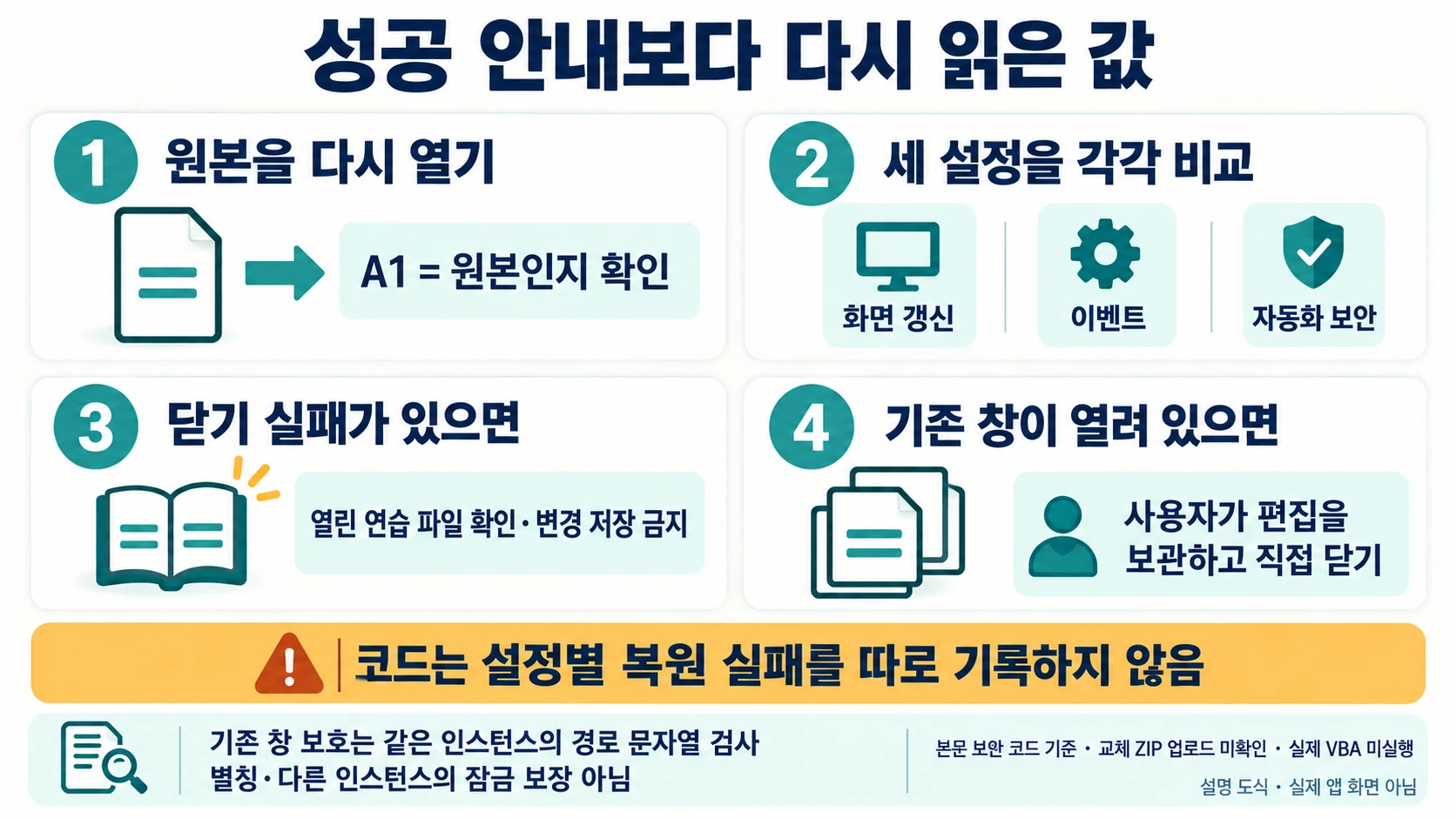 원본.xlsx 재개방값·Excel세설정·닫기실패·기존창을 각각 확인하는 설명 도해