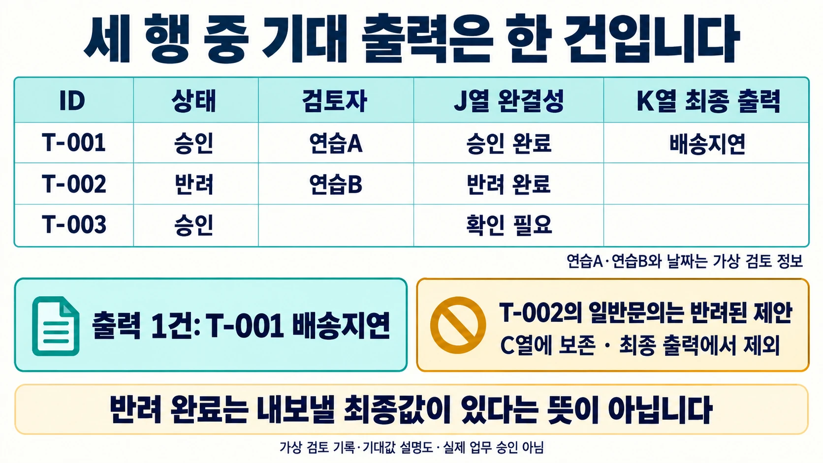 세 가상 문의의 승인 완료·반려 완료·확인 필요와 출력 한 건