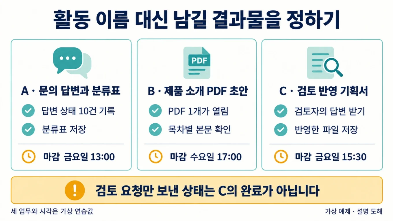 가상 업무 A·B·C의 결과물·마감·완료기준을 구분하는 설명 도해