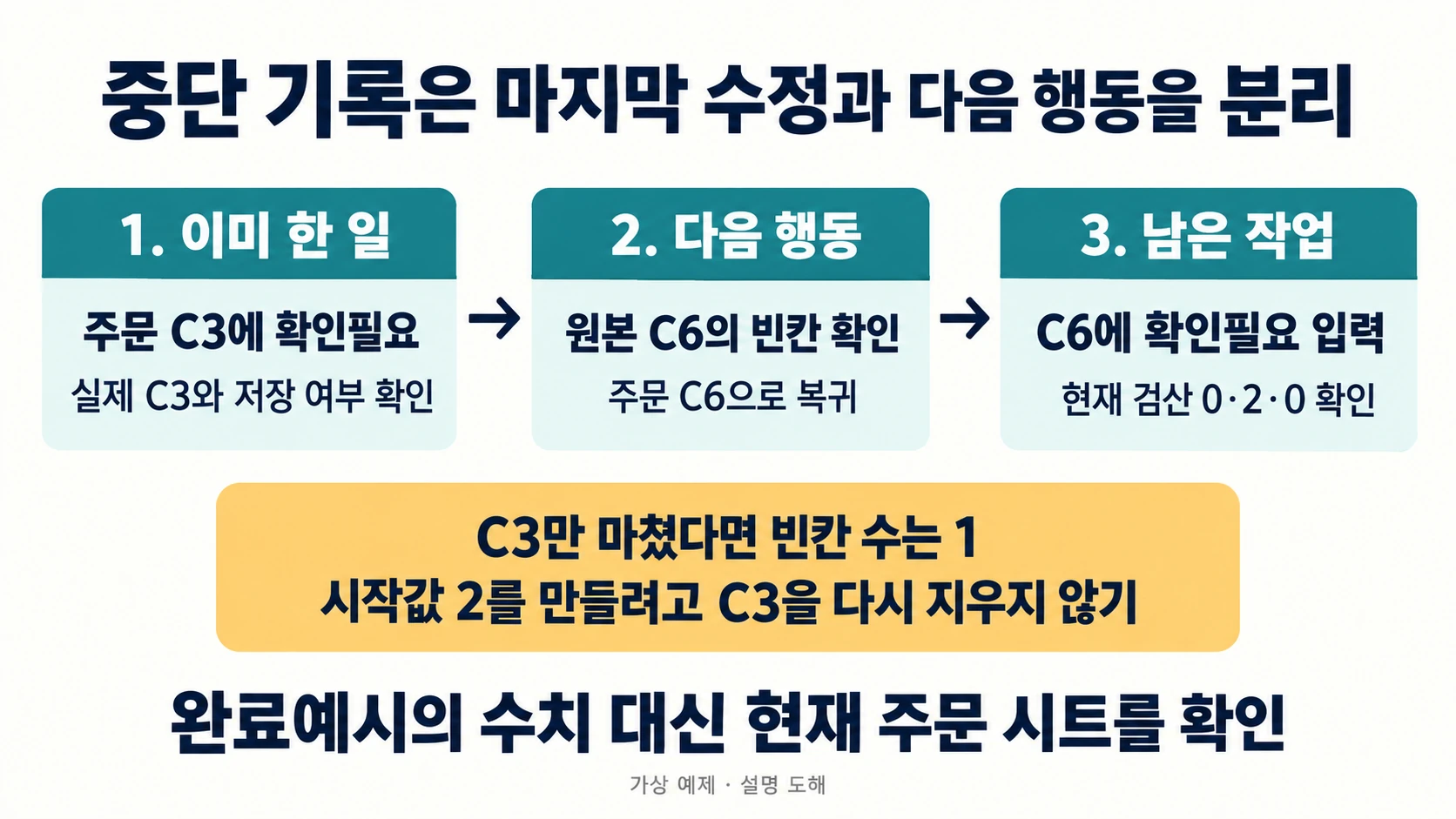 엑셀 빈칸 정리: 25분 작업을 중단해도 C2:C9로 돌아오는 기록법 4 이미 수정한 C3와 다음 C6을 나누어 중단 후 작업을 재개하는 설명 도해