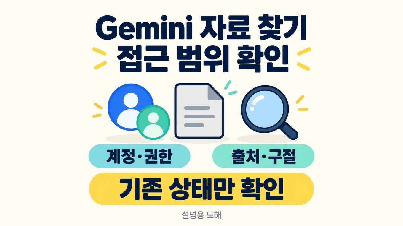 Gemini에서 자료를 찾기 전에 계정·권한과 출처·구절을 나누어 기존 접근 상태만 확인하는 설명용 대표 도해