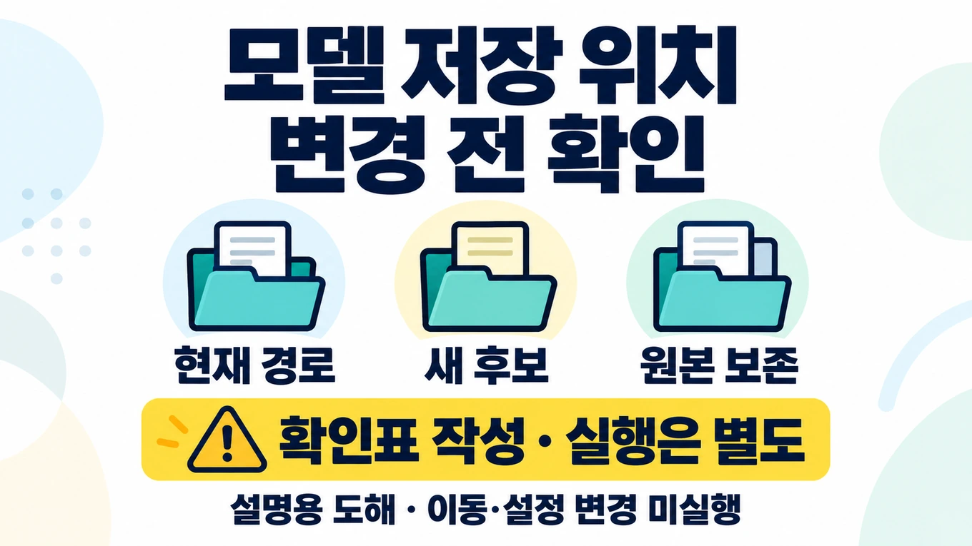 현재 모델 경로와 새 후보, 원본 보존을 따로 확인하고 실제 실행을 별도 결정하는 저장 위치 변경 전 설명용 도해