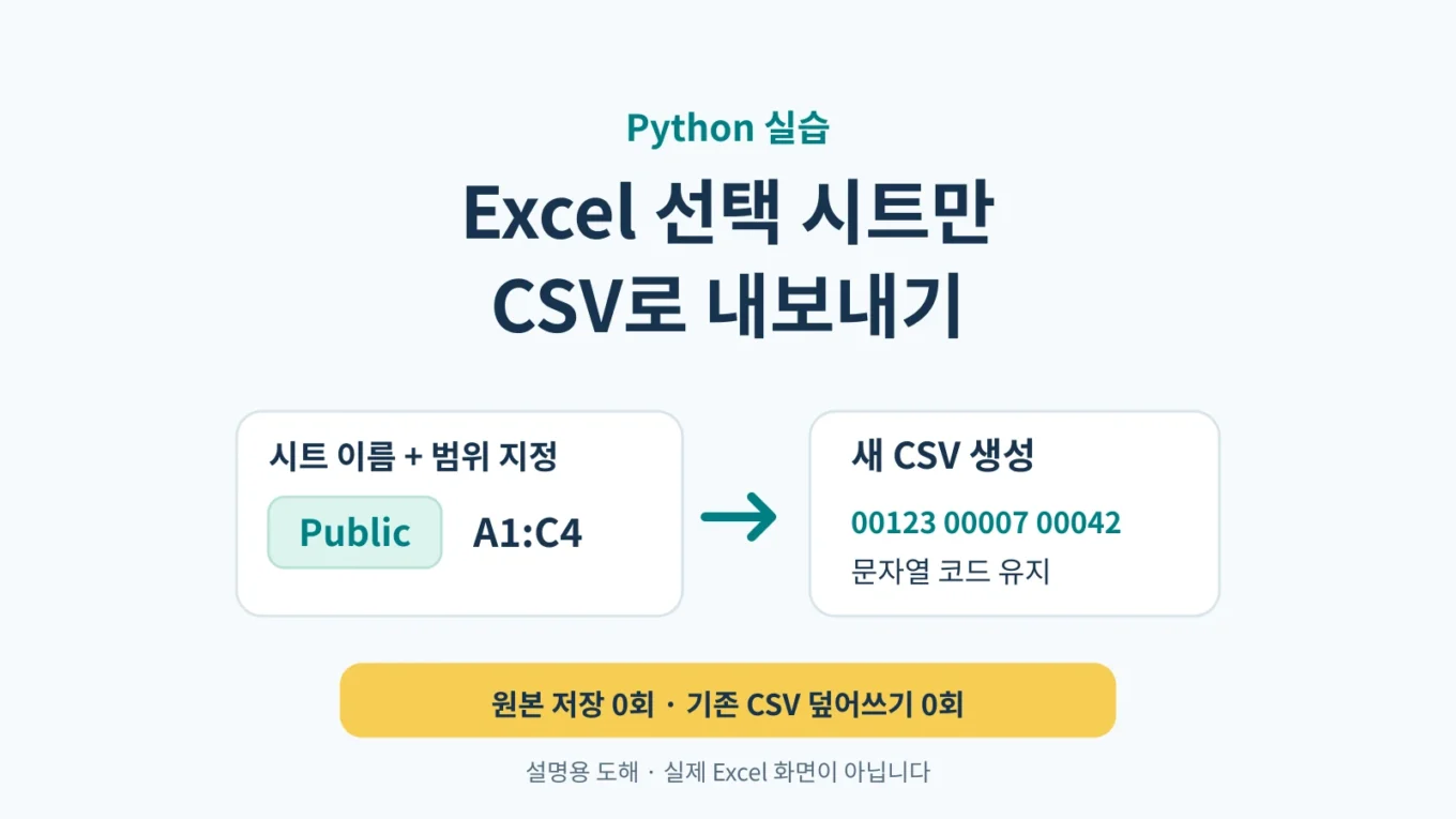 Excel의 Public 시트 A1:C4를 지정해 코드 문자열을 유지한 새 CSV로 내보내는 설명용 도해