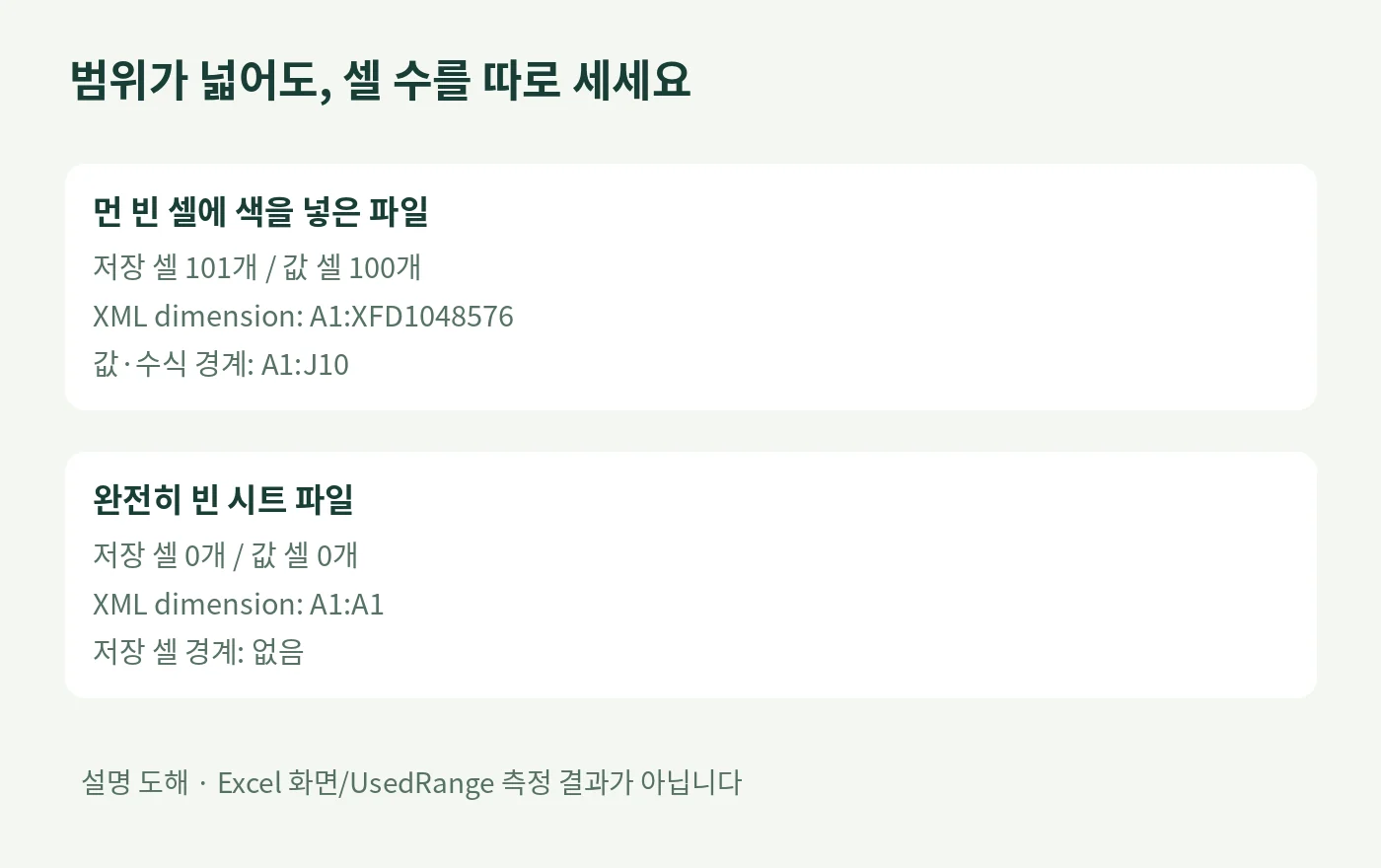 먼 빈 셀 서식 파일과 빈 시트에서 XML dimension과 실제 저장 셀 수가 다른 사례