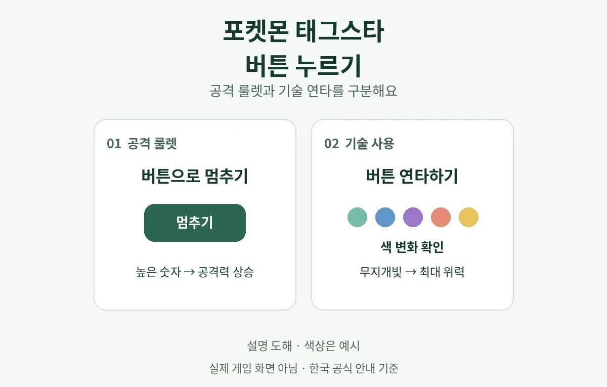 공격 룰렛과 기술 연타를 비교한 포켓몬 태그스타 설명 도해
