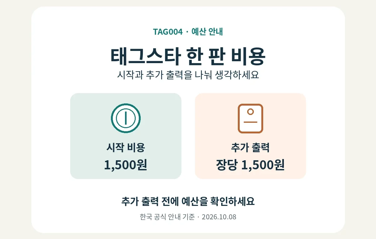 시작 비용과 장당 추가 출력 비용을 구분한 자체 제작 그림.