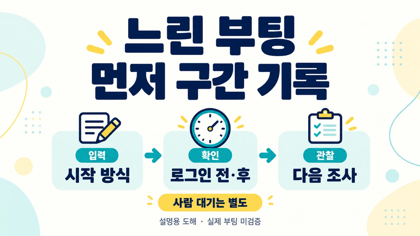 느린 부팅에서 시작 방식 입력, 로그인 전후 확인, 다음 조사 기록을 구분하고 사람 대기는 별도로 남기는 설명용 도해